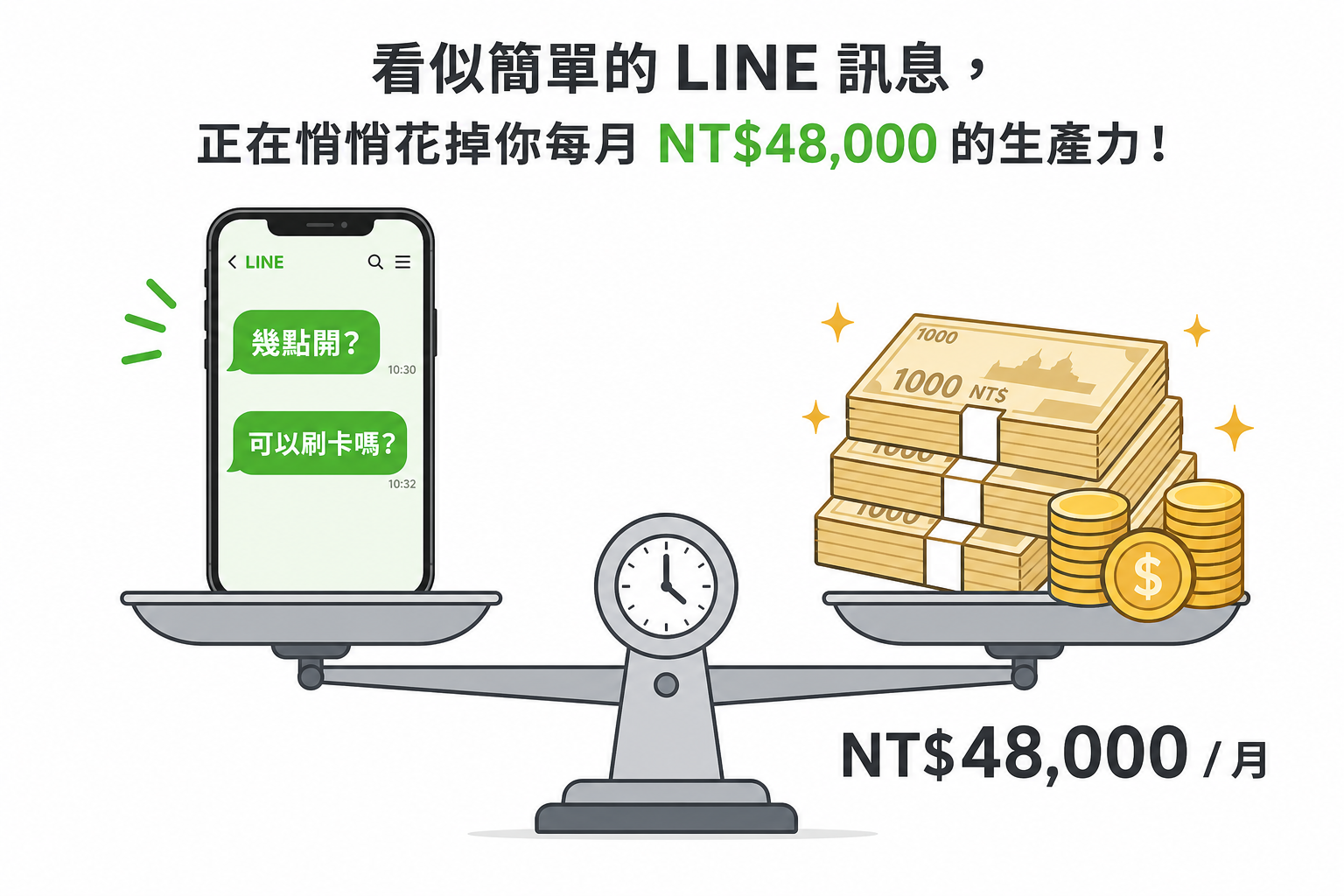 看似簡單的 LINE 訊息,正在悄悄花掉你每月 NT$48,000 的生產力